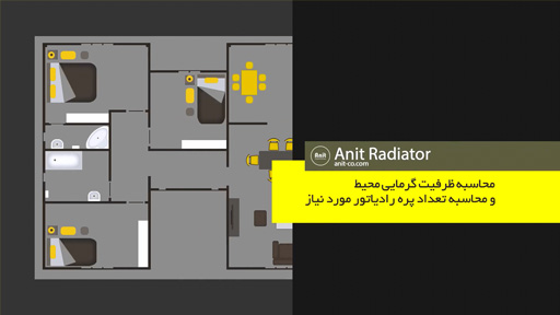 محاسبه تعداد پره مورد نیاز برای محیط